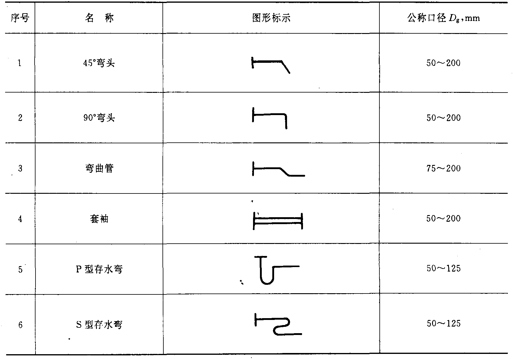 328 排水用柔性接口鑄鐵管及管件